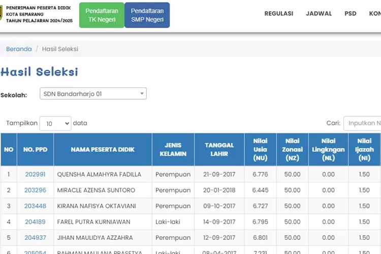 Cek Pengumuman Hasil Seleksi PPDB SD Kota Semarang 2024 (ppd.semarangkota.go.id/sd)