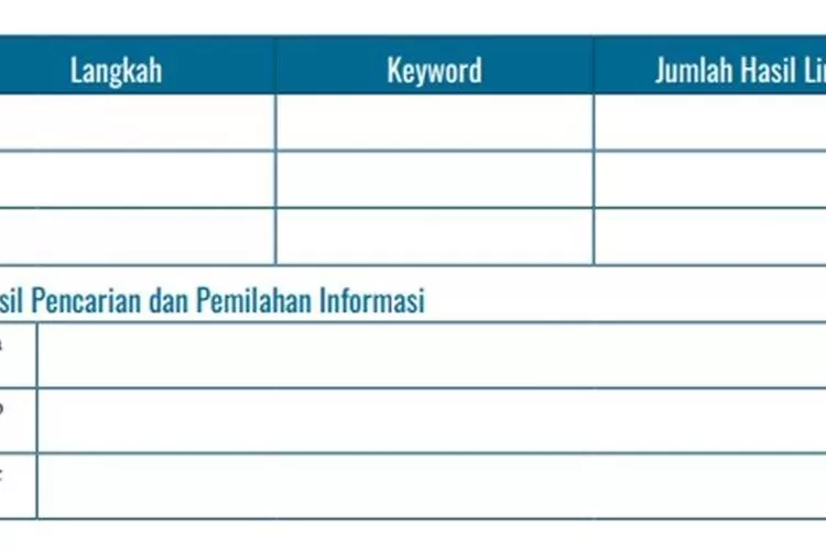 Kunci jawaban Informatika Kelas 7 Halaman 53 Kurikulum (Buku Informatika SMP Kelas VII)