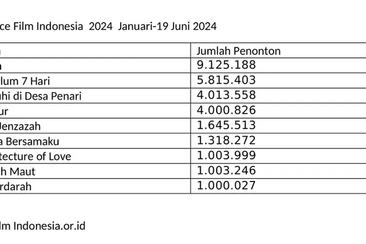 Box Office 2024 Indonesia Terra