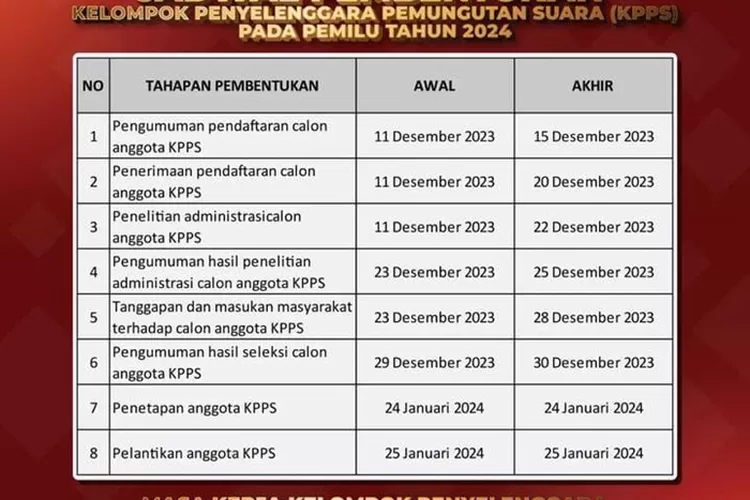 Cari Info Pendaftaran KPPS Pemilu 2024? Begini Mekanisme Dan Cara ...