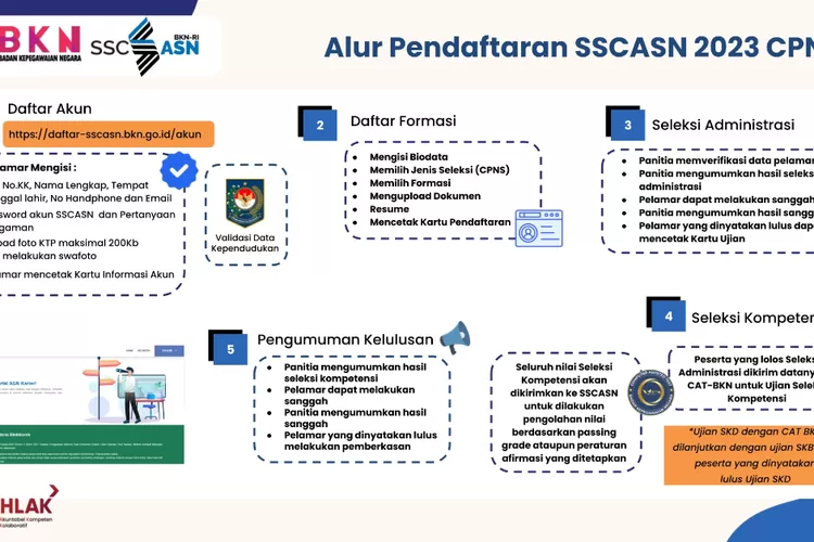 SiapSiap Pembukaan CPNS 2024, Begini Cara Pendaftaran dan Buat Akun di