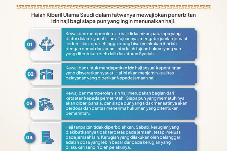 Fatwa Ulama Saudi Wajibkan Adanya Izin Haji bagi Siapa pun yang Akan Berhaji