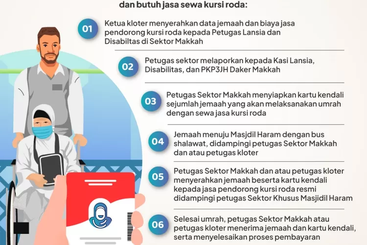 PPIH Imbau Jemaah Gunakan Jasa Pendorong Kursi Roda Resmi Masjidil Haram