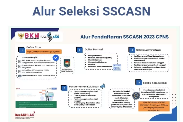 Sebelum Daftar CPNS 2024, Begini Cara Buat Akun SSCASN dan Pastikan