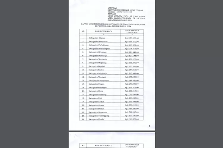 LENGKAP! UMK Jepara 2024, UMK Demak 2024, UMK Kudus 2024, Download