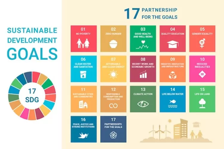 Contoh Essay Argumentatif Tentang SDGs (Sustainable Development Goals) atau Tujuan Pembangunan Berkelanjutan (Freepik.com/author/freepik)