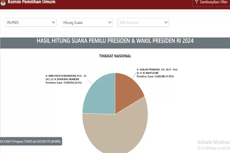 Masih Berlangsung, Ini Link Cek Real Count Pemilu 2024 melalui Website