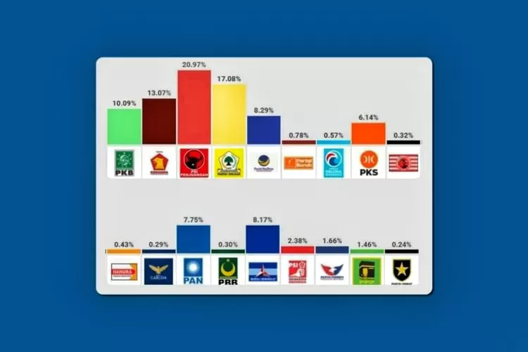 Rumus Pembagian Kursi DPR Dan DPRD Hasil Pemilu 2024 Metode Sainte ...