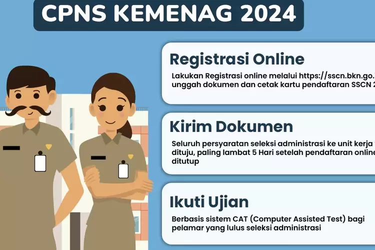 Formasi CPNS PPPK Kemenag RI 2024 Terbaru Jabatan Penghulu atau Guru