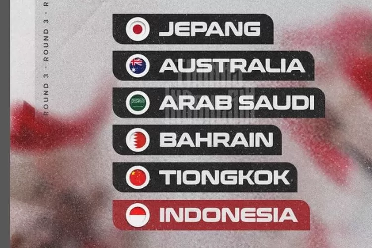 Drawing Kualifikasi Piala Dunia 2026: Timnas Indonesia Di Grup C, Tapi ...