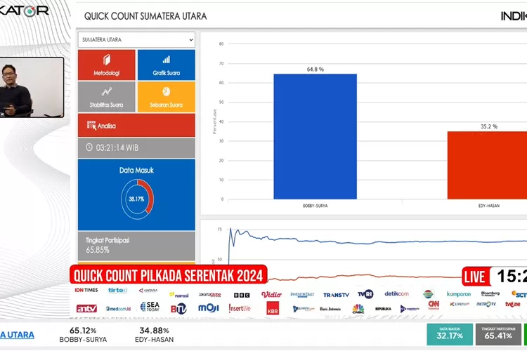 Ilustrasi Cara Cek Hasil Quick Count dan Real Count Pilgub Jabar. (Foto/Tangkap Layar YouTube Indikator Politik.)