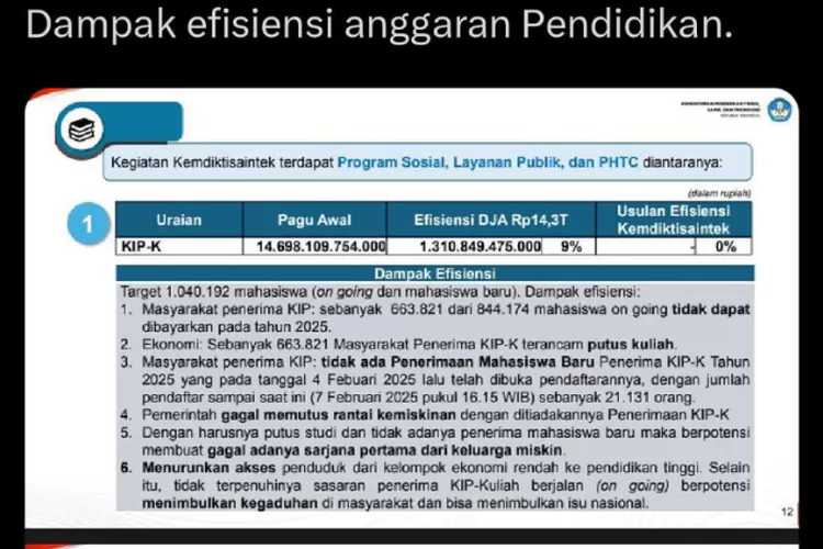 Dampak efisiensi anggaran bagi pendidikan (foto/Twitter @ardisatriawan)