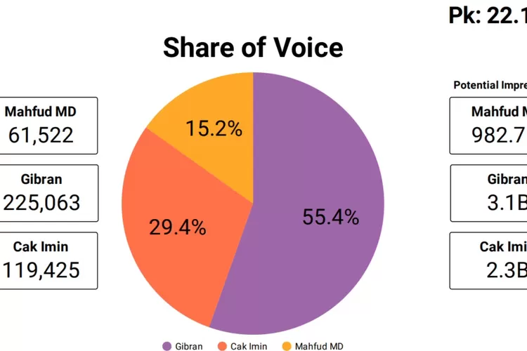 Prabu Revolusi membeberkan fakta berupa data percakapan di media digital seputar debat cawapres. (Foto/Istimewa.)