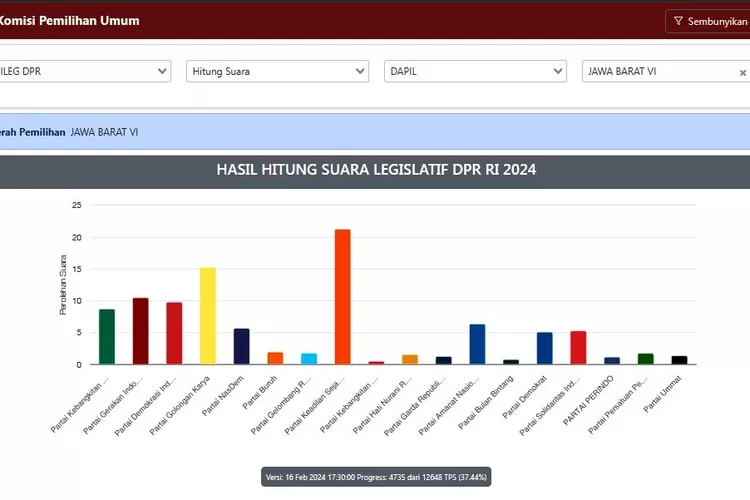 Hasil Real Count KPU RI Caleg DPR Jabar VI Kota Depok-Kota Bekasi (TANGKAPAN LAYAR)