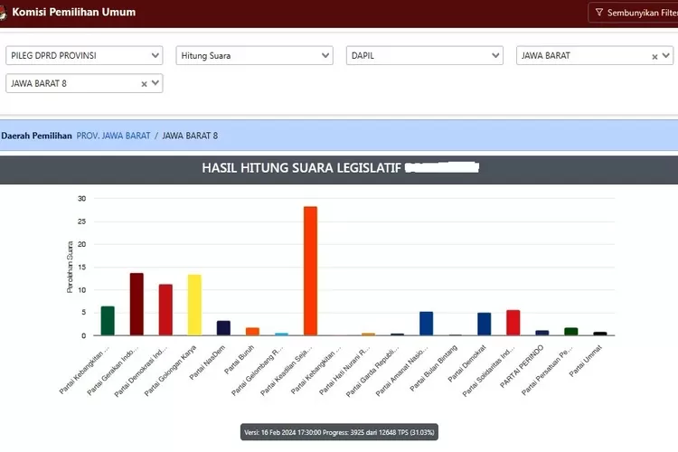 Grafik Hasil Hitung Suara Legislatif DPRD Jawa Barat VIII di Real Count KPU RI. (TANGKAPAN LAYAR)