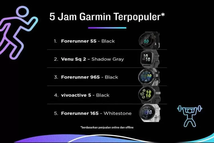 Simak selengkapnya mengenai Smartwatch terpopuler Garmin di tahun 2024 berdasarkan Garmin Fitness Report. (Garmin)
