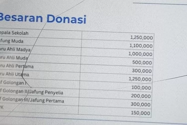 Guru ASN dan Non ASN se-Bali Dimintai Donsi Banjir (Lambe Turah)