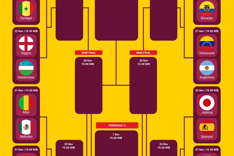 Infografis negara masuk 16 besar Piala Dunia U-17 