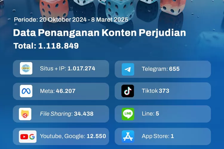 Pengaman konten judi online 