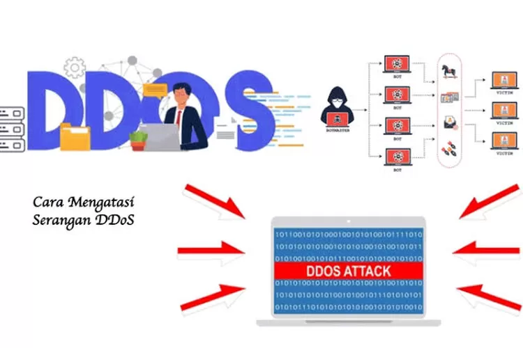 Serangan digital berupa Distributed Denial of Service (DDoS) (Dok Ist/KetikPos.com)