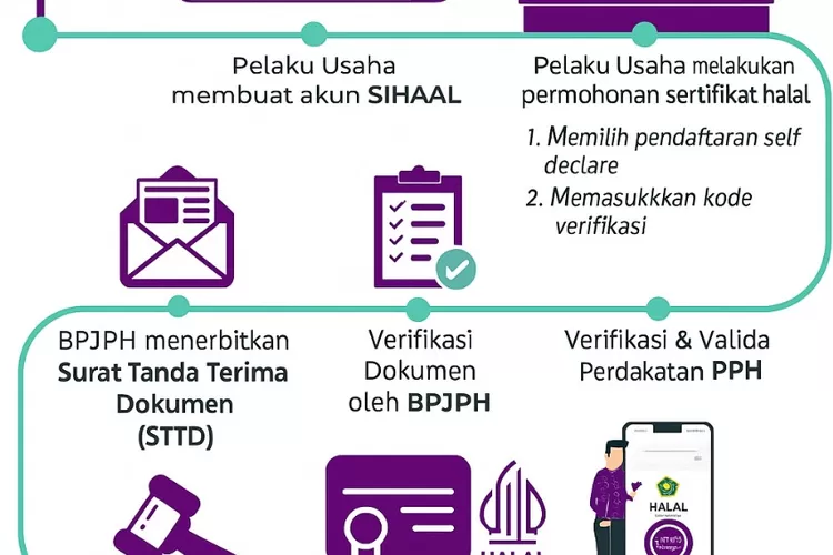 UMKM Bisa Dapat Sertifikat Halal Gratis, Begini Cara Daftarnya Lewat Program SEHATI (dok)