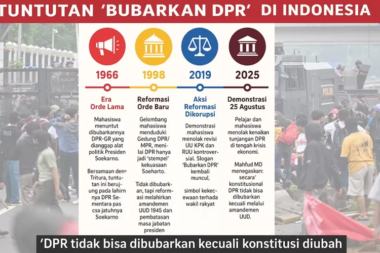tuntutan bubarkan DPR  (dok)