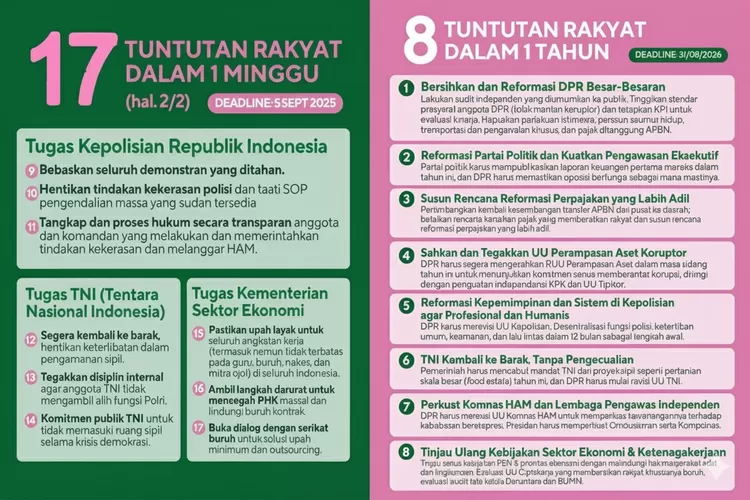Bunyi 17+8 Tuntutan Rakyat: Suara Jalanan yang Mengguncang Negara (dok)