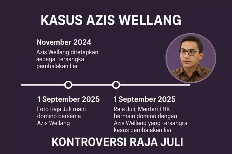 sketsa kasus Azis Wellang (dok)