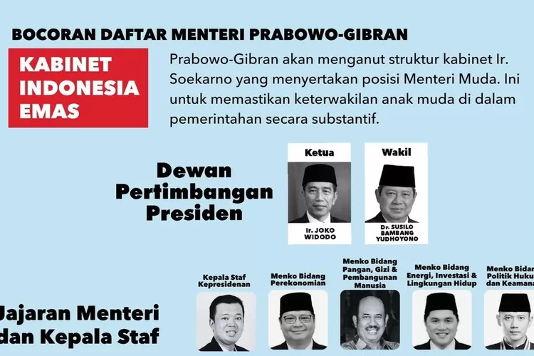 Viral Bocoran Susunan Kabinet Prabowo Gibran Jokowi Dan Sby Masuk