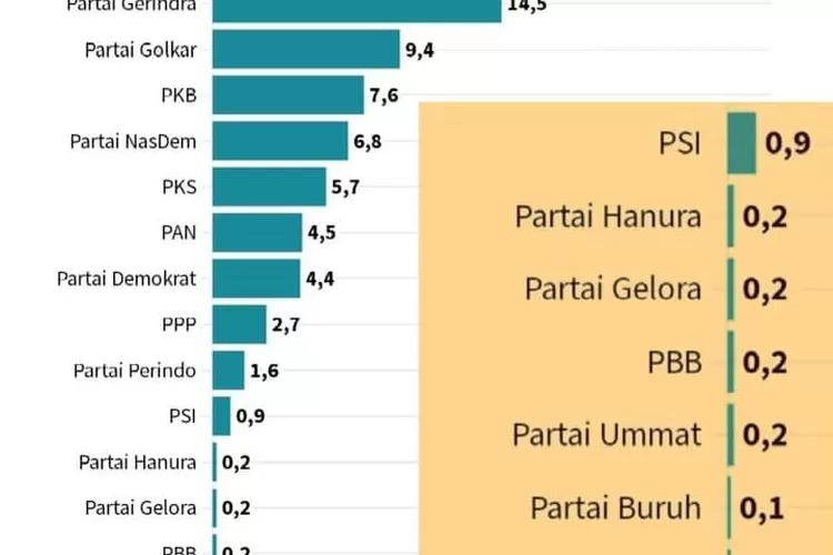 Elektabilitas PDIP Masih Tertinggi Meski Ditinggal Jokowi - Ukm Nusantara