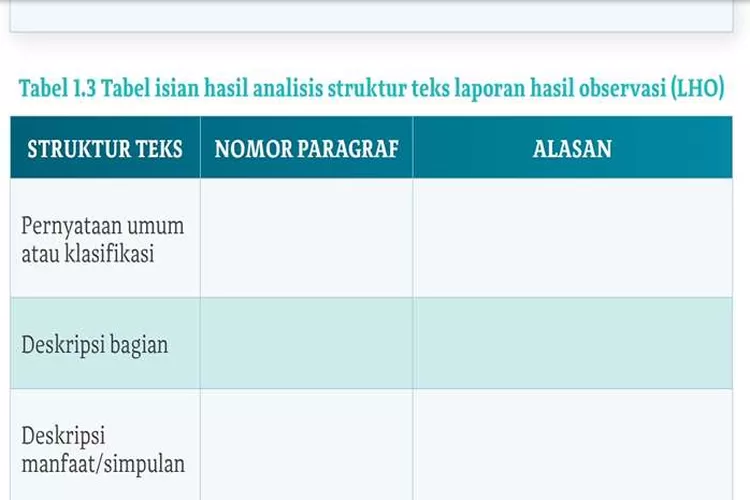 TERBARU, Kunci Jawaban Kurikulum Merdeka Bahasa Indonesia Kelas 10 ...