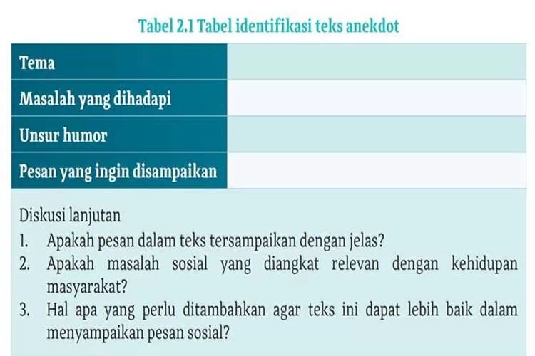 TERBARU, Kunci Jawaban Bahasa Indonesia Kelas 10 Halaman 30 Tabel 2.1 ...