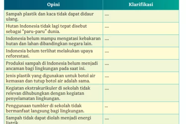 BARU! Kurikulum Merdeka Kunci Jawaban Bahasa Indonesia Kelas 12 Halaman ...