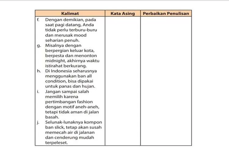 LENGKAP! Kunci Jawaban Bahasa Indonesia Kelas 11 Halaman 40 Perbaikan ...