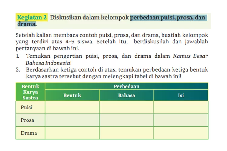 LENGKAP! Kunci Jawaban Bahasa Indonesia Kelas 11 Halaman 130 Kegiatan 2 ...