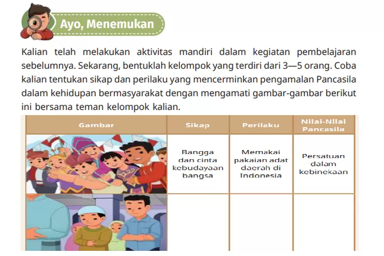 AYO MENEMUKAN! Kunci Jawaban Pendidikan Pancasila Kelas 4 Halaman 110 ...