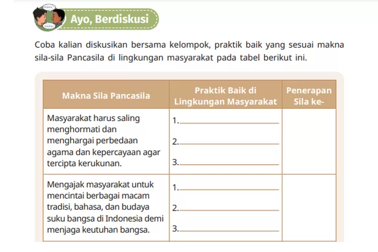 AYO BERDISKUSI! Kunci Jawaban Pendidikan Pancasila Kelas 4 Halaman 112 ...