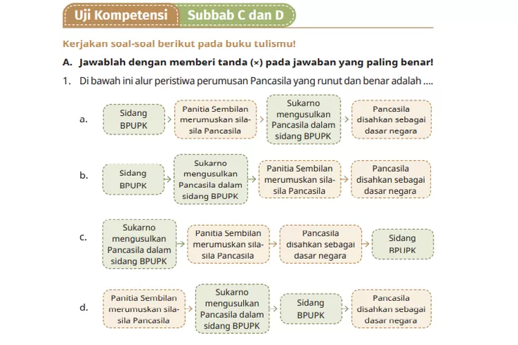 UJI KOMPETENSI SUBBAB C DAN D! Kunci Jawaban Pendidikan Pancasila Kelas ...