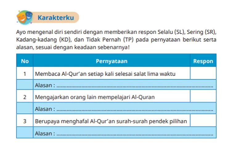 KARAKTERKU! Kunci Jawaban PAI Kelas 6 Halaman 115 116 Kurikulum Merdeka ...