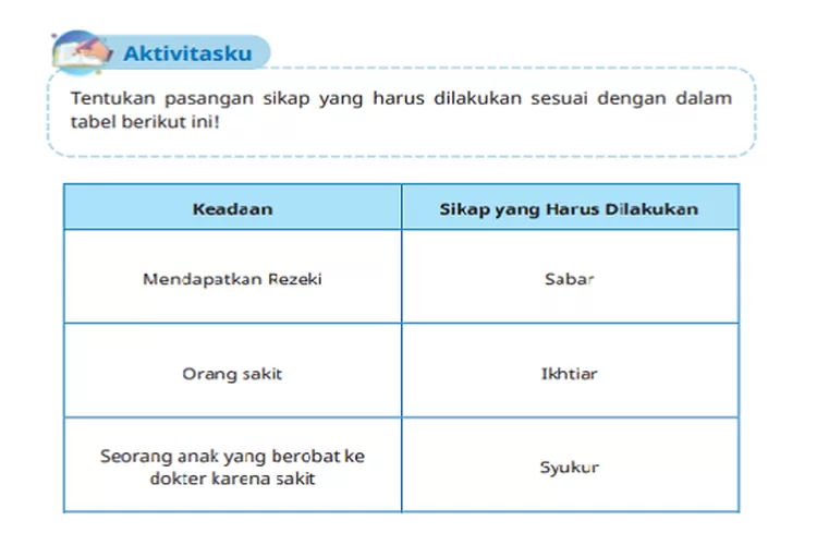 AKTIVITASKU! Kunci Jawaban PAI Kelas 6 Halaman 132 133 Kurikulum ...