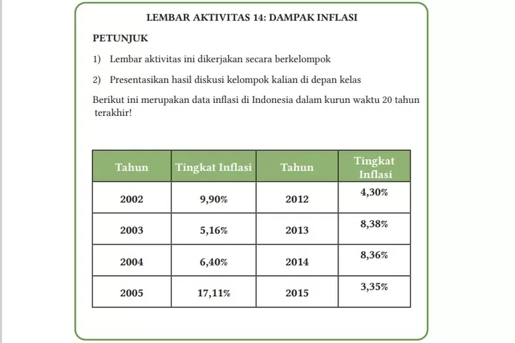 Terlengkap Kunci Jawaban Ekonomi Kelas 11 Sma Kurikulum Merdeka