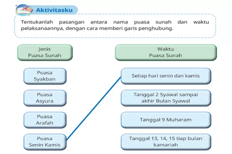 AKTIVITASKU! Kunci Jawaban PAI Kelas 6 Halaman 164 Kurikulum Merdeka ...