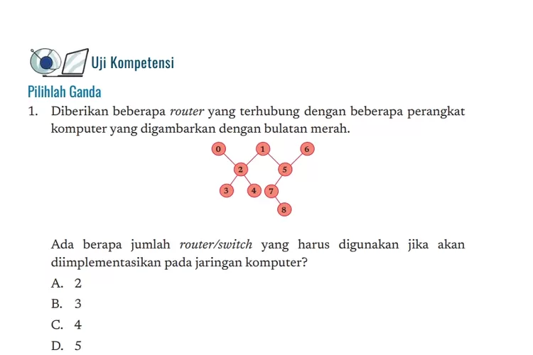 UJI KOMPETENSI! Kunci Jawaban Informatika Kelas 8 Halaman 109 110 ...