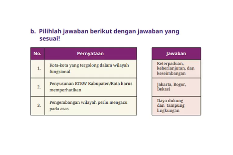 ASESMEN! Kunci Jawaban Geografi Kelas 12 Halaman Halaman 91 92 ...