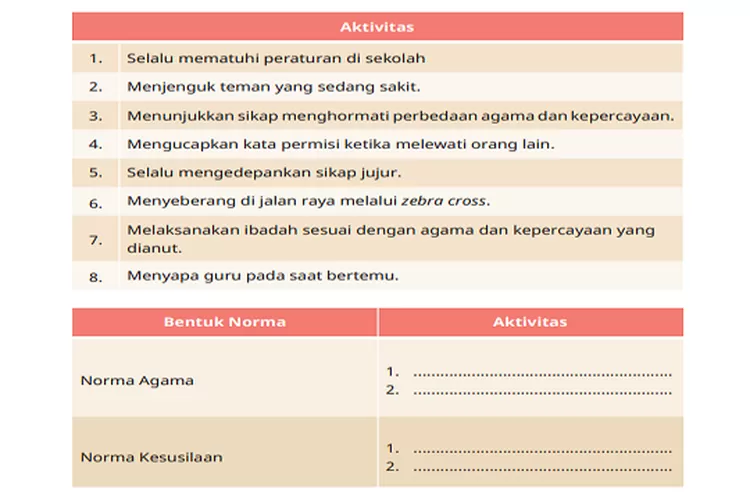 Ayo Mengamati Kunci Jawaban Pkn Kelas 5 Halaman 43 44 Kurikulum Merdeka Mengamati Contoh Contoh 8996