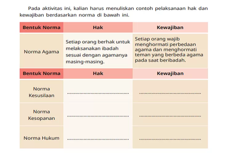 Ayo Menulis Kunci Jawaban Pkn Kelas 5 Halaman 44 45 Kurikulum Merdeka Menuliskan Contoh 2265