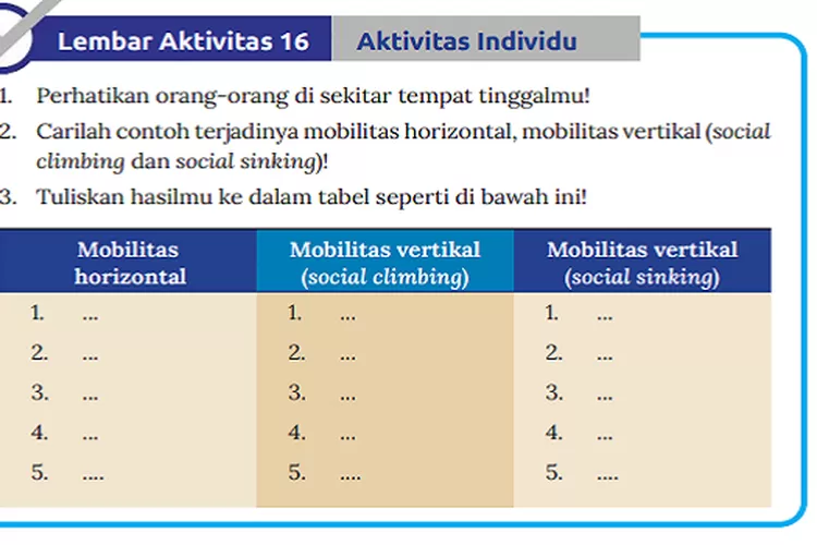 LEMBAR AKTIVITAS 16 TEMA 02! KUNCI JAWABAN IPS KELAS 8 HALAMAN 106 ...