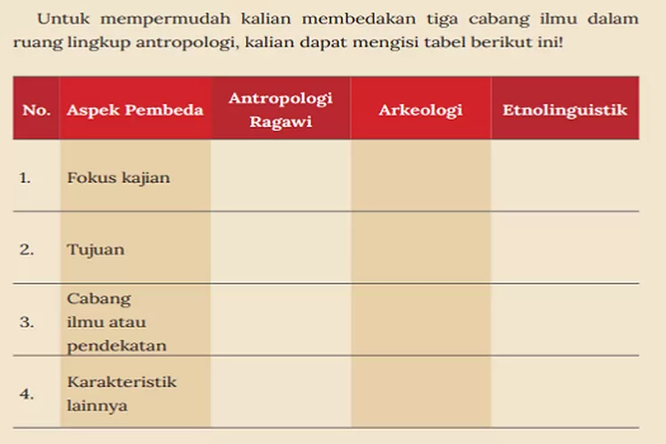 EVALUASI PEMBELAJARAN! KUNCI JAWABAN ANTROPOLOGI KELAS 11 HALAMAN 160 ...