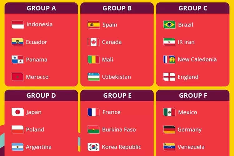 Ini Hasil Lengkap Drawing Piala Dunia U-17 Di Indonesia Pada November ...