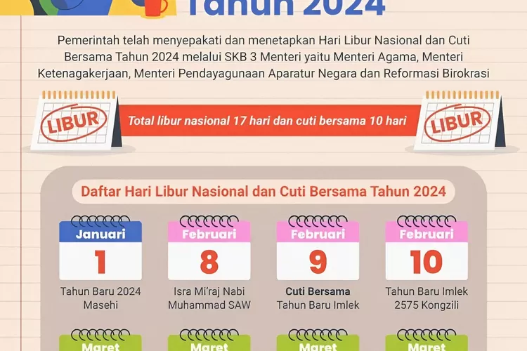 Tahun 2024, Ada Sebanyak 27 Hari Libur Nasional Dan Cuti Bersama ...